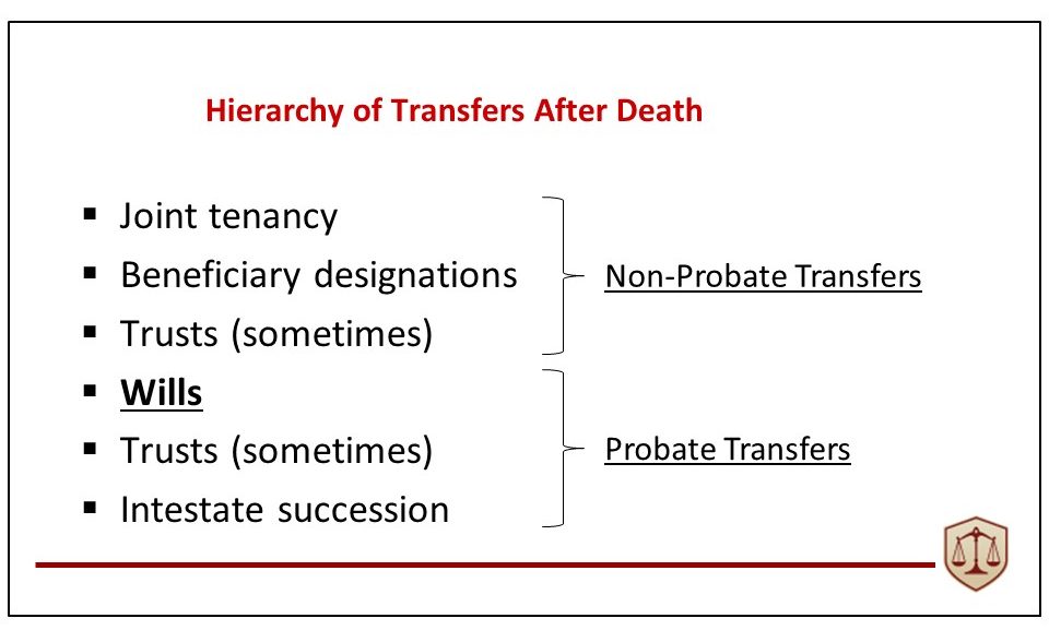 Probate Explained M. E. Sullivan Law, LLC